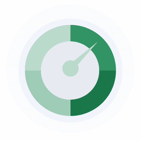 Risk to reward ratio gauge
