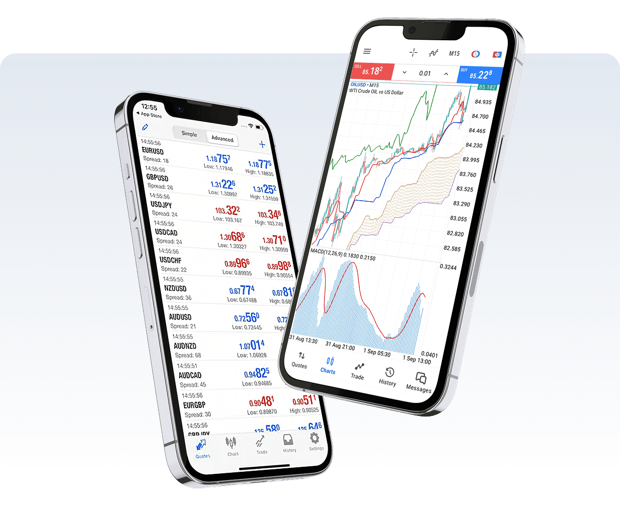 MT5 Trading Platform