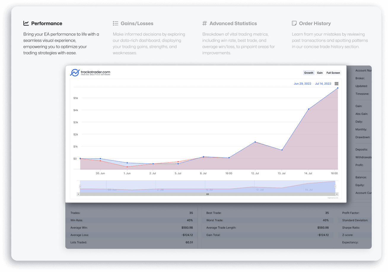 Trackatrader trading analytics dashboard showing performance metrics, gains/losses, advanced statistics, and order history