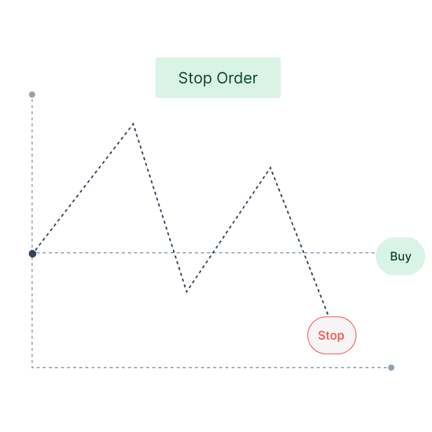Stop Loss Take Profit Calculator illustration