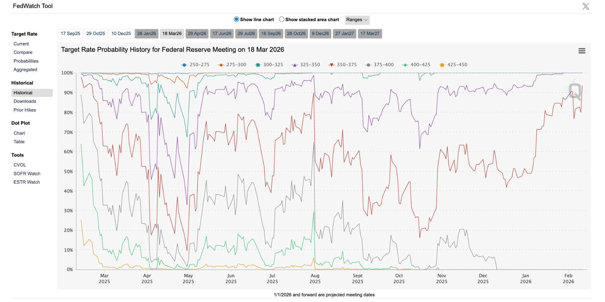 fed-rate-history-2